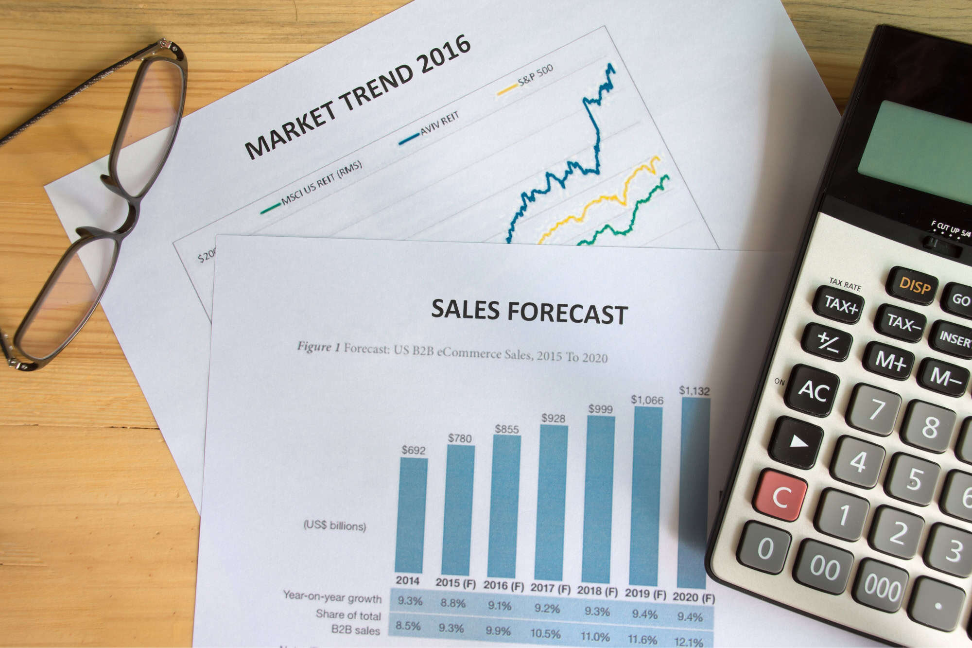 Budget and Forecast